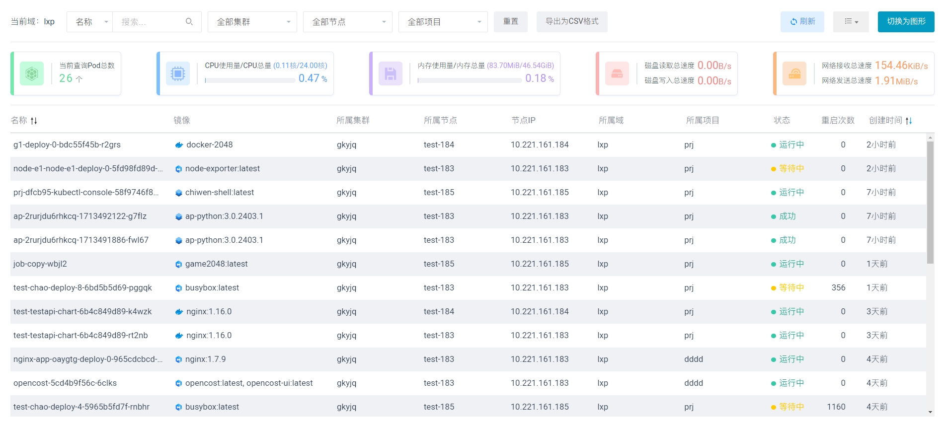 dashboard6
