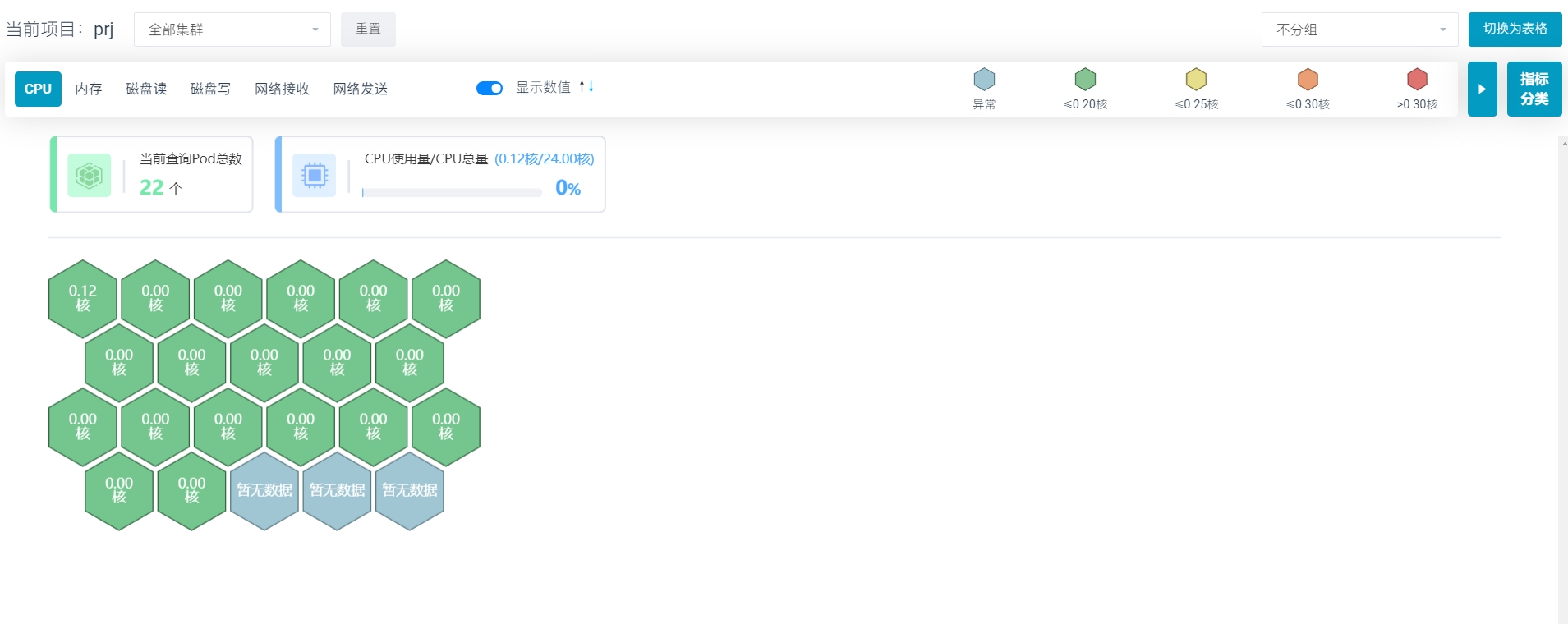 dashboard7