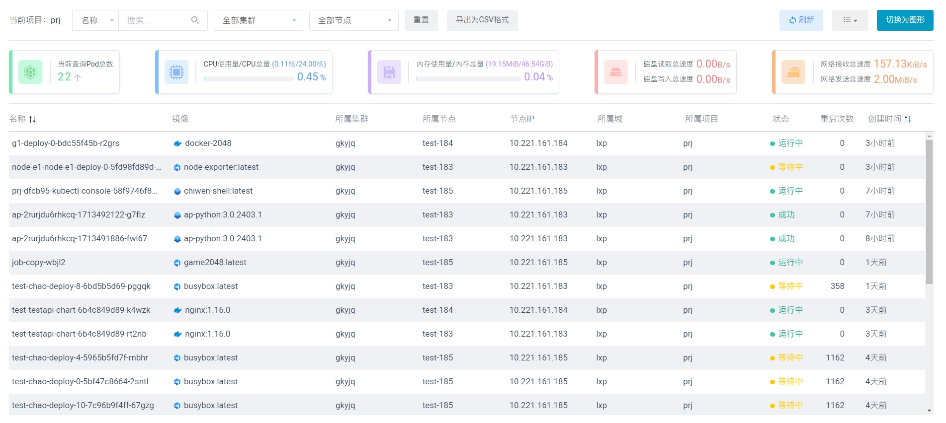 dashboard9